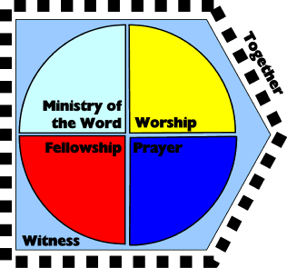 Vision for the Church (diagram)